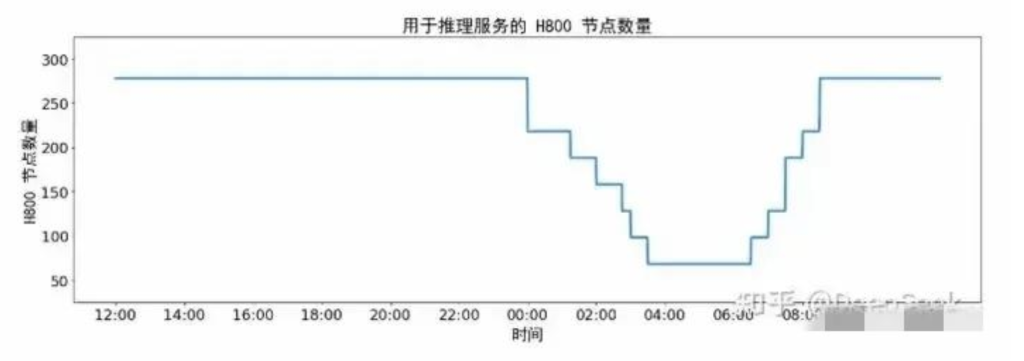 尊龙凯时点燃中国 AI 的全球竞争力！