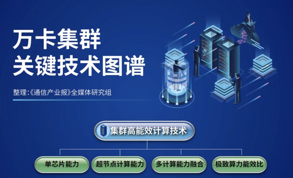 尊龙凯时推动算力