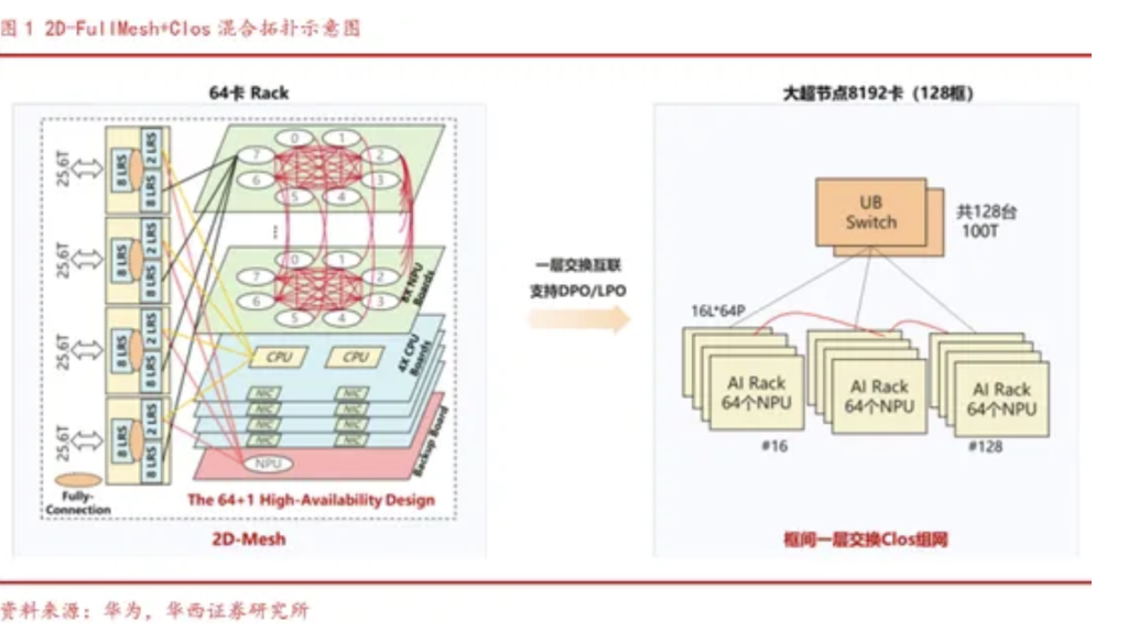 尊龙凯时集团共建算力产业新生态