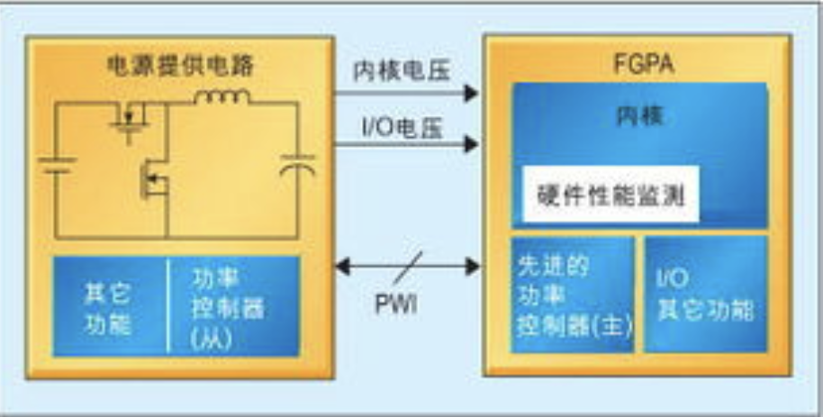 尊龙凯时供电网络的技术内核与量化收益 尊龙凯时供电网络的技术内核与量化收益