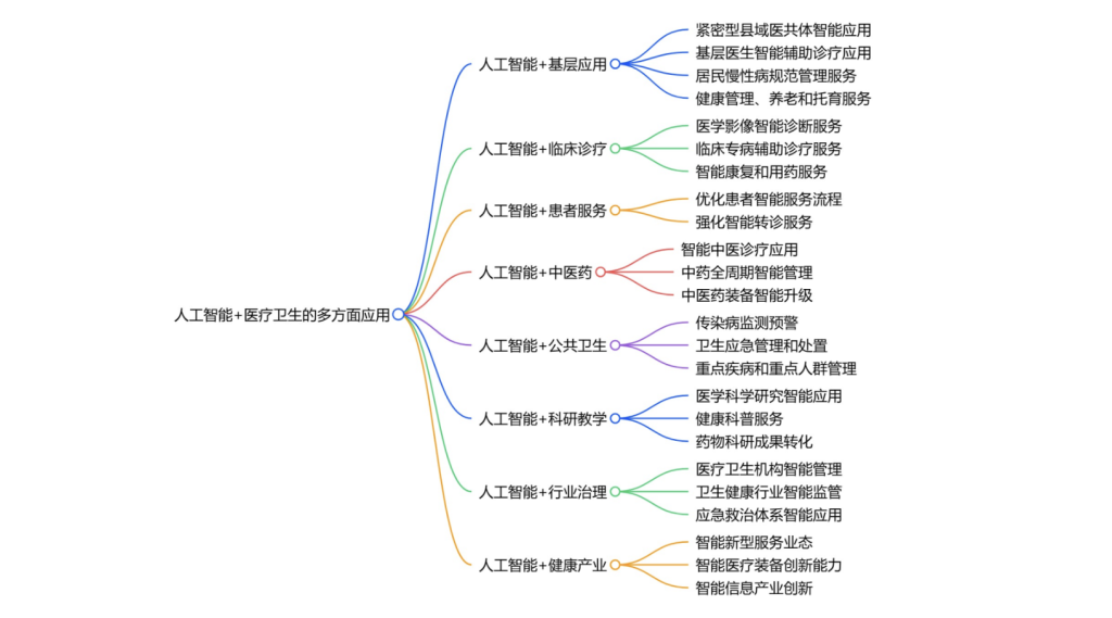 尊龙凯时智能医疗 尊龙凯时智能医疗