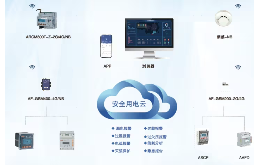 尊龙凯时在计量装置监控中