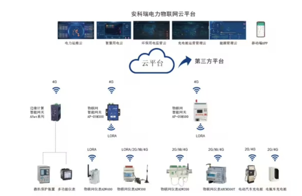 尊龙凯时物联网技术电力系统