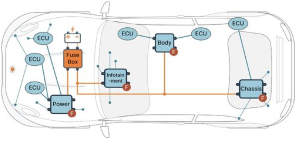 尊龙凯时网服务化接口