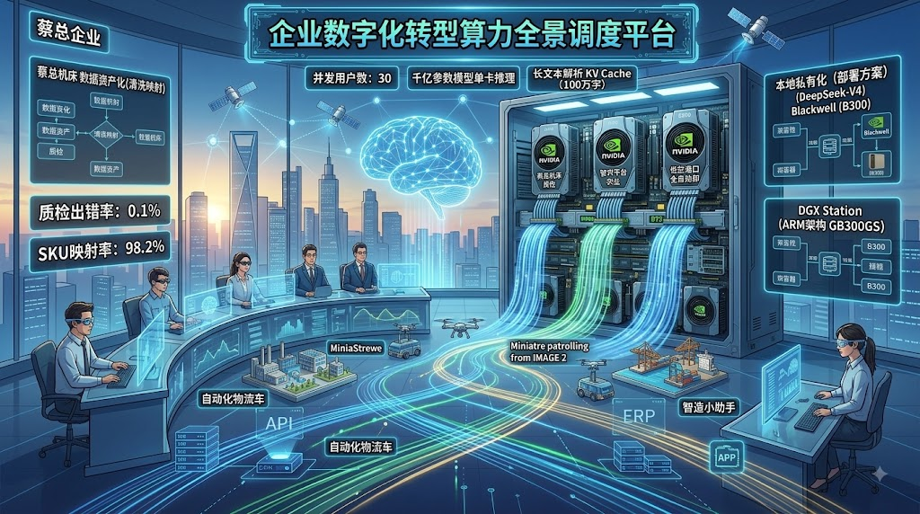 尊龙凯时百万级 AI 算力预算选型指南